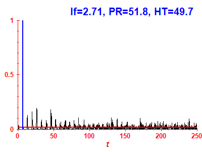 Survival probability